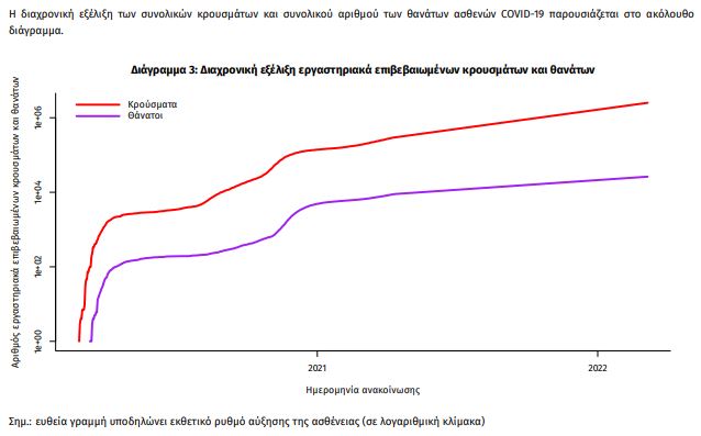 Κορωνοϊός: Στα 8.639 τα νέα κρούσματα - 52 νεκροί