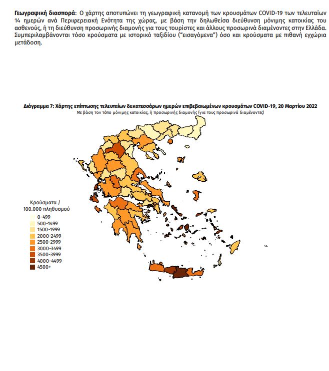 Covid: 12462 νέα κρούσματα- 44 νεκροί- 346 διασωληνωμένοι