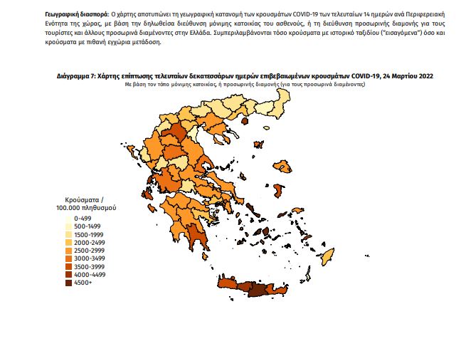 Κορωνοϊός: 22107 κρούσματα- 42 νεκροί- 344 διασωληνωμένοι