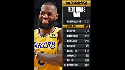 Λεμπρόν Τζέιμς: Δεύτερος στην ιστορία σε εύστοχα σουτ