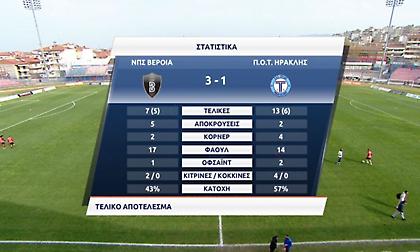 Τα highlights από το Βέροια-Ηρακλής