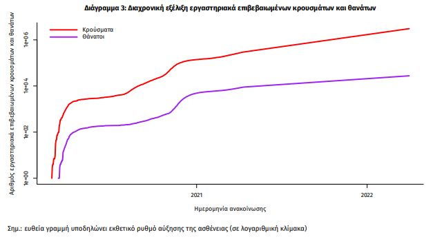 Κορωνοϊός: Στα 21.102 τα νέα κρούσματα, 60 νεκροί