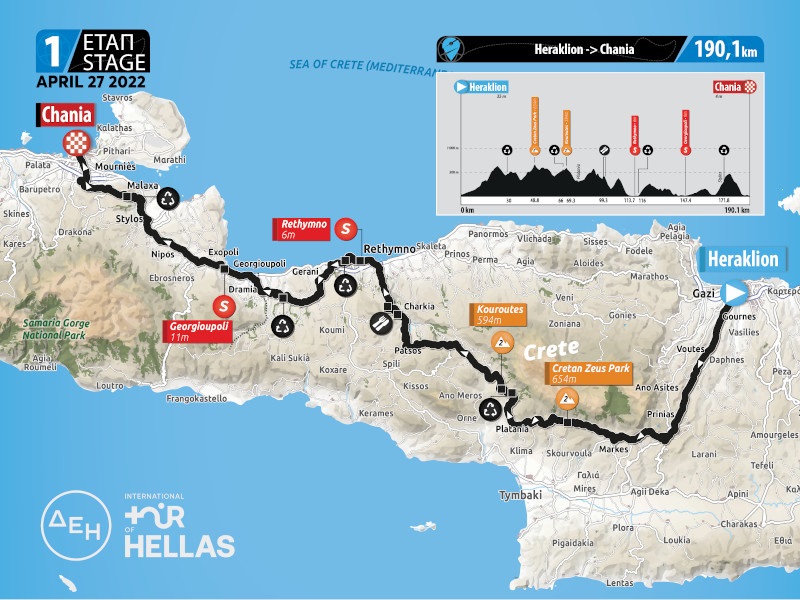 Η ομορφιά της Κρήτης σε ένα συναρπαστικό ΕΤΑΠ