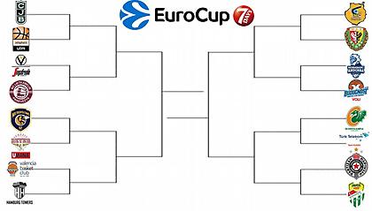 Τα ζευγάρια που σχηματίζονται στα νοκ-άουτ του Eurocup