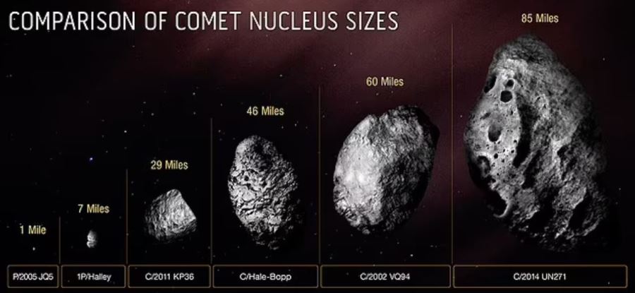 NASA: Ανακάλυψε τον μεγαλύτερο κομήτη στην ιστορία της!
