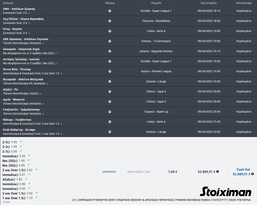 Έπιασε 13 ματς και κέρδισε 52.889€ με 1€ στη Stoiximan!