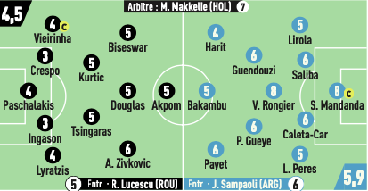 L’ Equipe: Οι βαθμολογίες για το ΠΑΟΚ-Μαρσέιγ