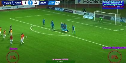 Μυθική κομπίνα σε απευθείας εκτέλεση φάουλ και γκολ από την Αλάνια Βλαντικαφκάζ στο 92'!