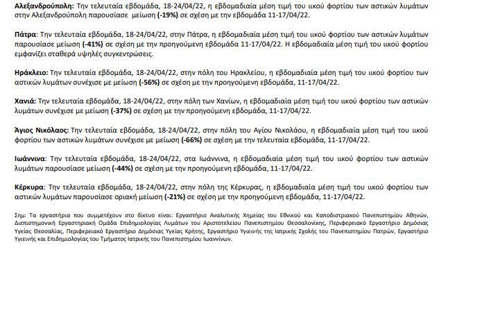 Κορωνοϊός:Μειωμένο ιικό φορτίο δείχνουν τα λύματα της χώρας
