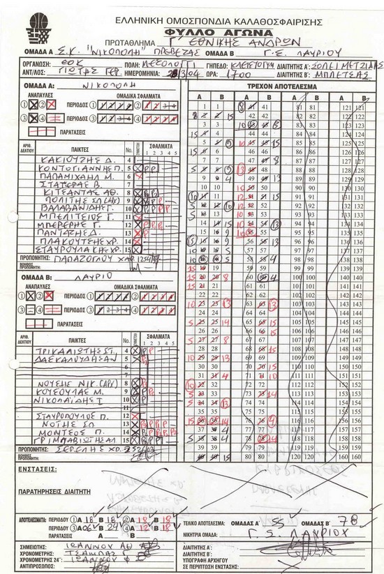 ΕΣΑΚΕ για Σερέλη: Ανέλαβε για 4 ματς και έμεινε 18 χρόνια