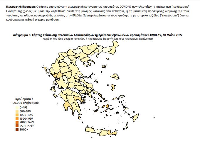 Κορωνοϊός: Στα 6.416 τα νέα κρούσματα - 27 θάνατοι