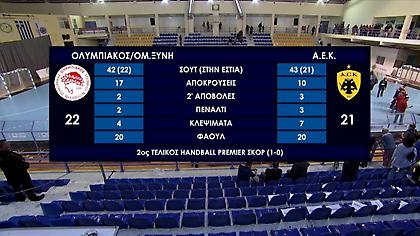 Οι καλύτερες στιγμές από το Ολυμπιακός-ΑΕΚ