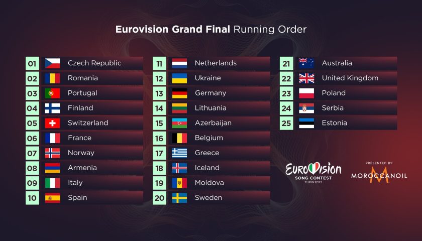 Eurovision: Σε ποια θέση θα εμφανιστεί η Ελλάδα στον τελικό