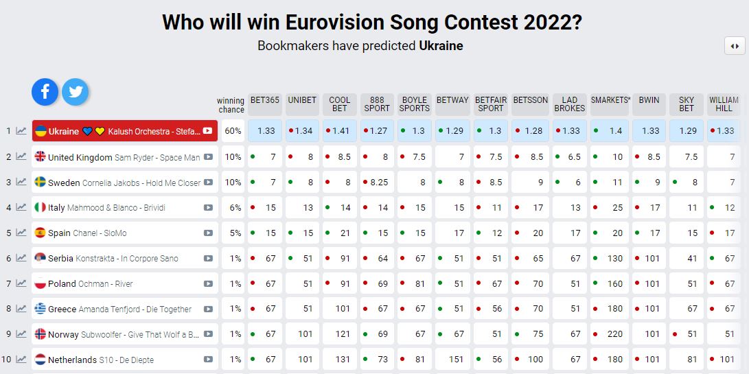 Eurovision 2022: Εντυπωσίασε στην τελική πρόβα η Αμάντα
