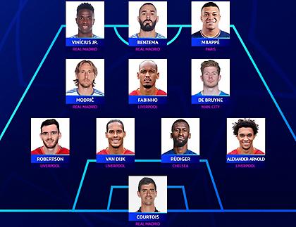 Χωρίς Μέσι και Κριστιάνο η κορυφαία 11αδα του Champions League μετά από πολλά χρόνια