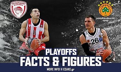 Οι αριθμοί των τελικών της Stoiximan Basket League