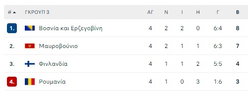 Βοσνία-Φινλανδία 3-2, Τουρκία-Λιθουανία 2-0