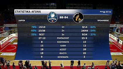 Τα highlights από το 2-0 της Λάρισας απέναντι στον Προμηθέα!