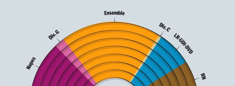 Μακρόν: Χάνει την απόλυτη πλειοψηφία, άνοδος της ακροδεξιάς
