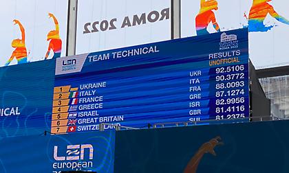 Τέταρτη θέση στο τεχνικό για την Εθνική καλλιτεχνικής κολύμβησης