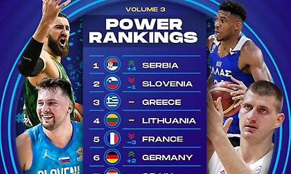 Πρώτη στα power rankings η Σερβία, παραμένει τρίτη η Ελλάδα!