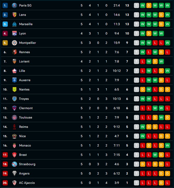 Ligue 1 (6η αγωνιστική): Η προαναγγελία