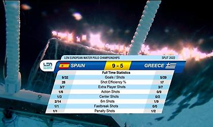 Τα highlights από την ήττα της Ελλάδας κόντρα στην Ισπανία