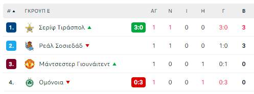 Μάντσεστερ Γιουνάιτεντ-Σοσιεδάδ: 0-1