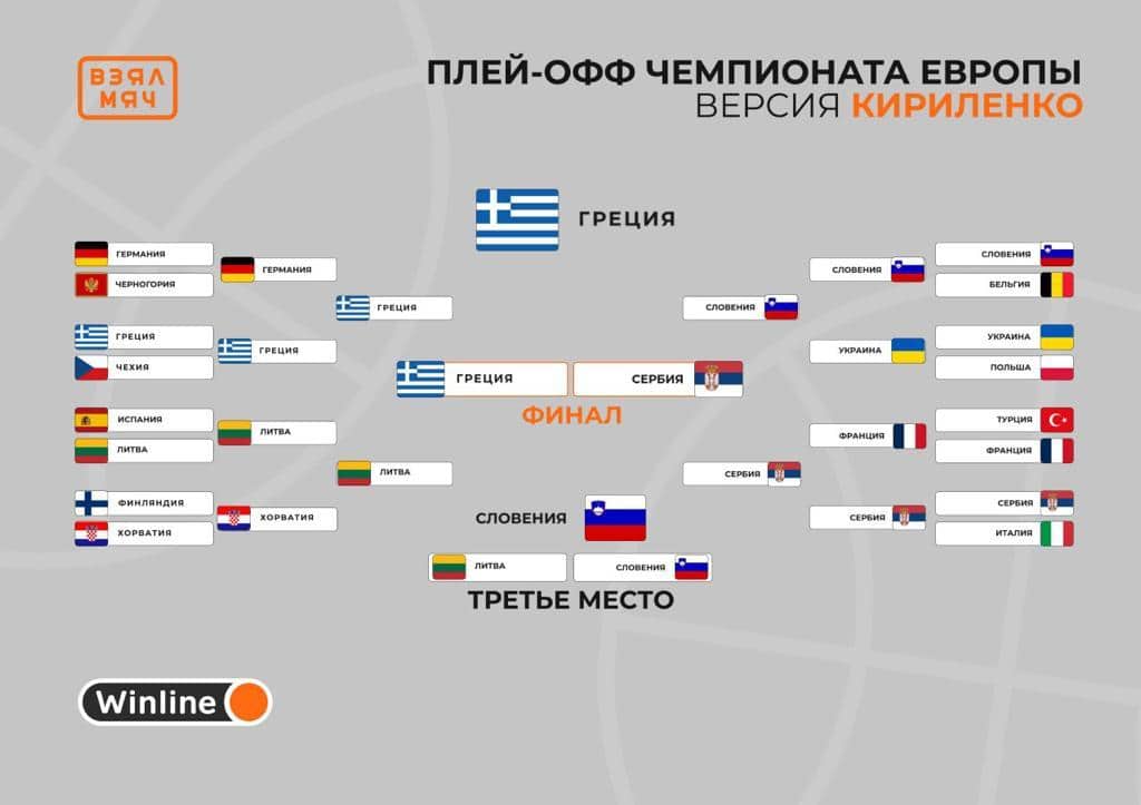 Κιριλένκο: Βλέπει την Ελλάδα πρώτη στο Ευρωμπάσκετ