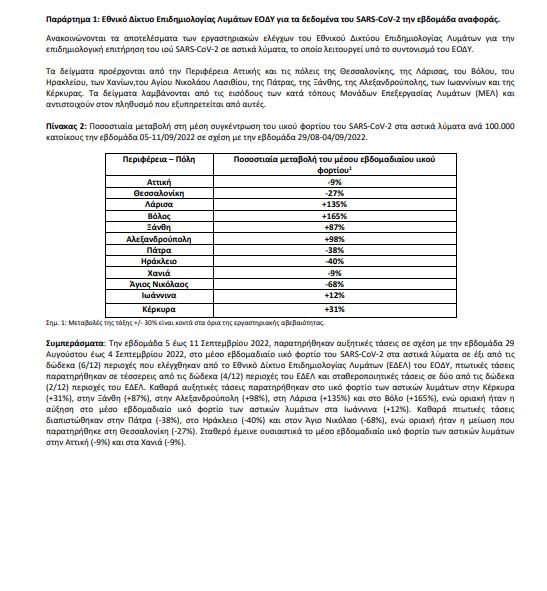 Ελλάδα: Πρώτο κρούσμα της υποπαραλλαγής Κένταυρος