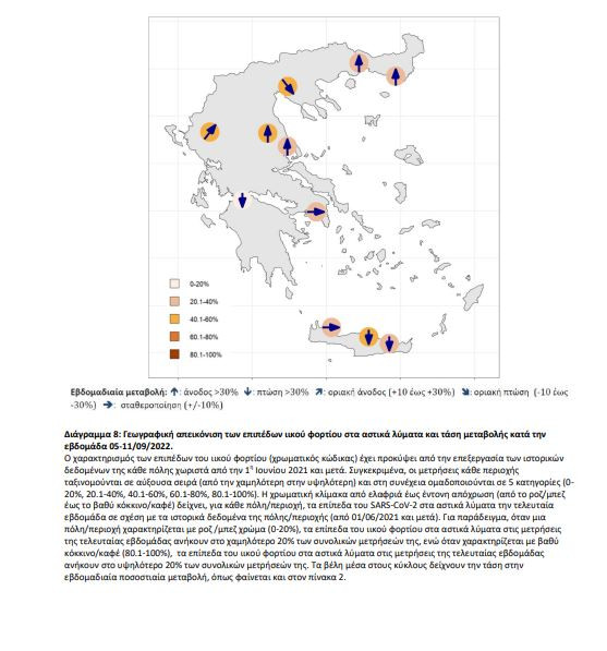 Ελλάδα: Πρώτο κρούσμα της υποπαραλλαγής Κένταυρος