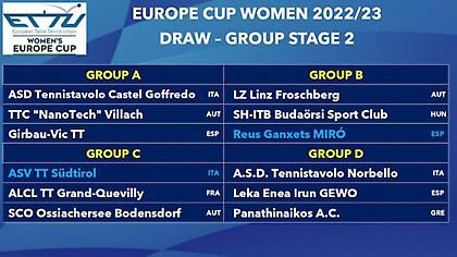 Η κλήρωση του Παναθηναϊκού στο Europe Cup πινγκ πονγκ