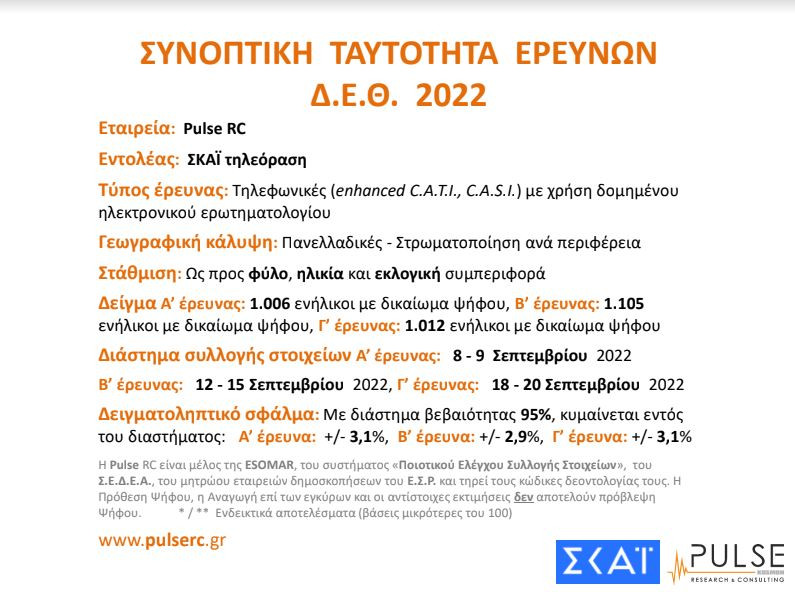 Δημοσκόπηση: Στις 8 μονάδες η διαφορά ΝΔ-ΣΥΡΙΖΑ μετά τη ΔΕΘ