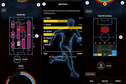 Εφαρμογή που θα καταγράφει τα πάντα για τους παίκτες στο Μουντιάλ του Κατάρ