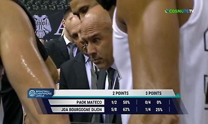 ΠΑΟΚ-Ντιζόν: Τα… έψαλλε στους παίκτες του ο Λυκογιάννης