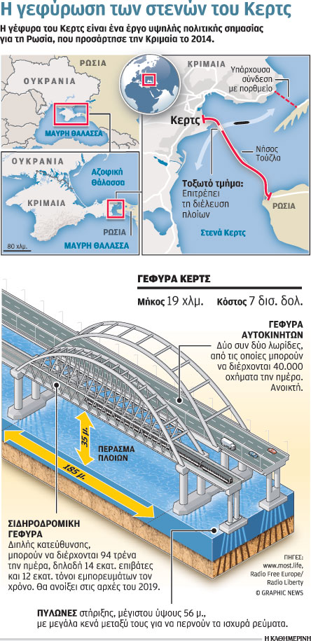 Όταν ο Πούτιν διέσχιζε με φορτηγό τη γέφυρα του Κερτς