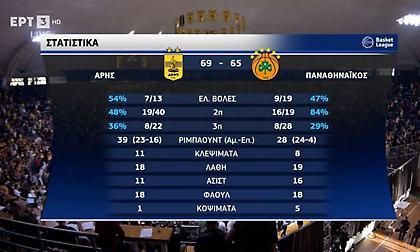 Τα highlights της μεγάλης νίκης του Άρη επί του Παναθηναϊκού