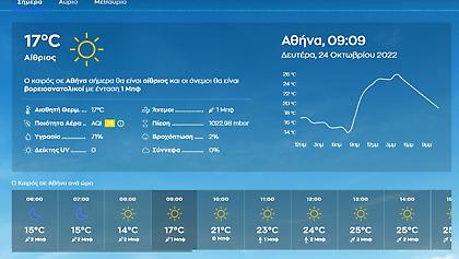 Ο καιρός σήμερα: Δευτέρα 24/10/2022