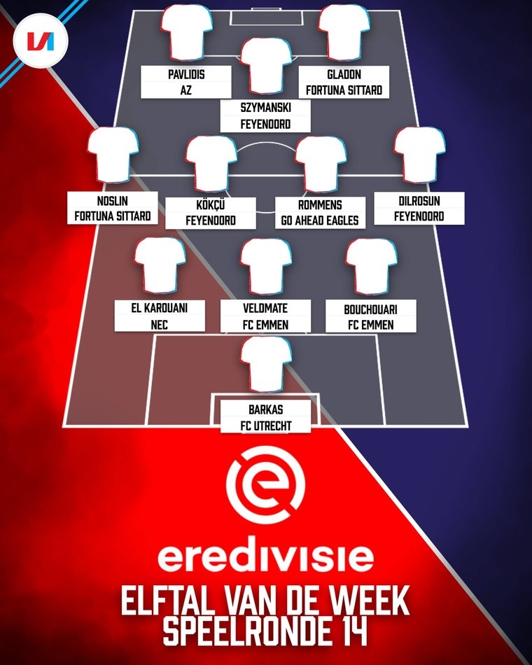 Eredivisie: Παυλίδης και Μπάρκας στην 11αδα της αγωνιστικής