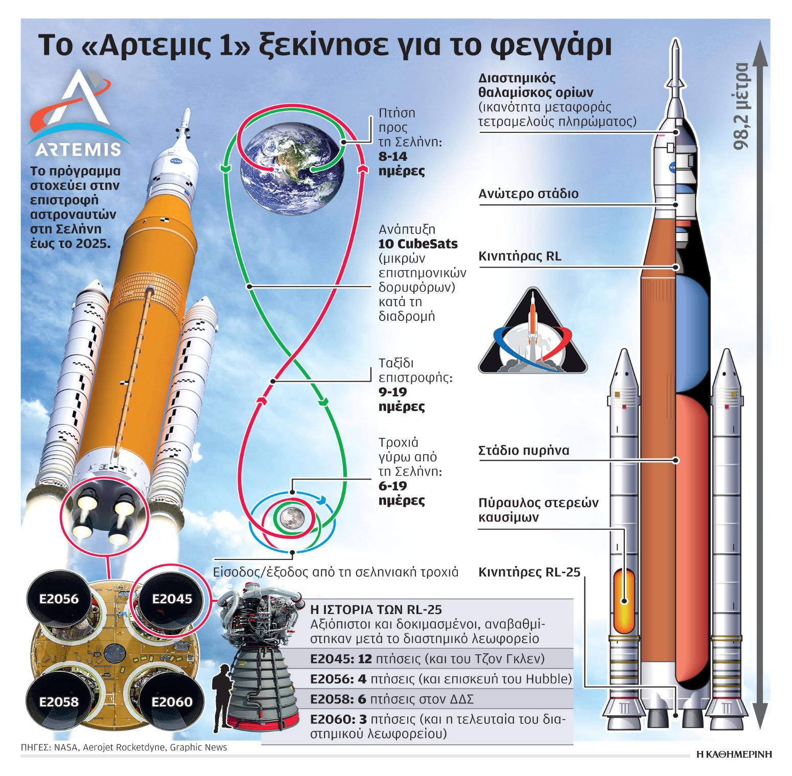 Πρώτο βήμα για την επιστροφή στη Σελήνη