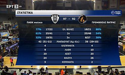 Τα highlights της νίκης του ΠΑΟΚ επί του Προμηθέα Πάτρας