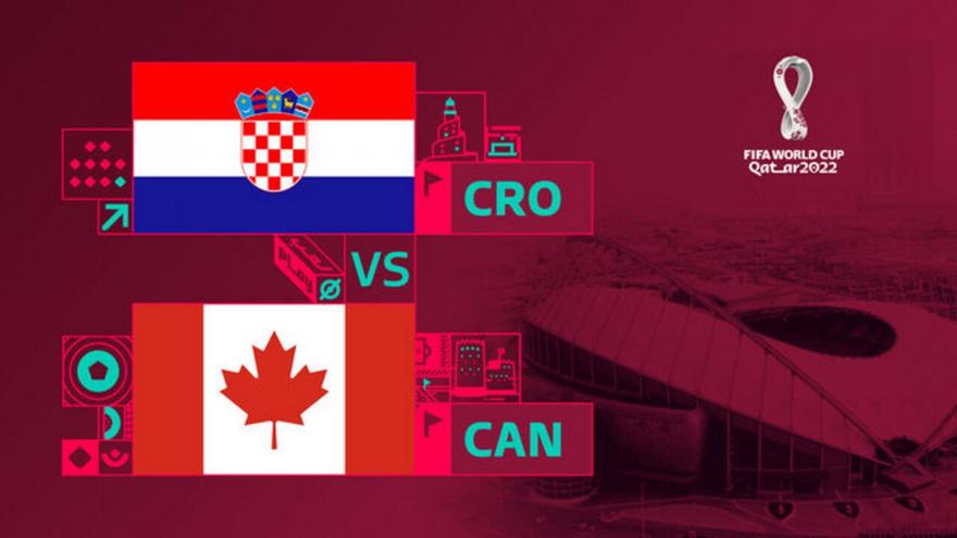 Παγκόσμιο Κύπελλο: Η αήττητη Κροατία κόντρα στον Καναδά