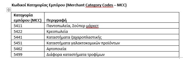 Market pass: Όλα όσα πρέπει να γνωρίζουμε