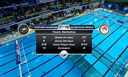 Τα highlights από το σπουδαίο διπλό του Ολυμπιακού επί του Ανόβερο