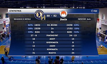 Τα highlights από τη νίκη του Κολοσσού επί του Περιστερίου bwin