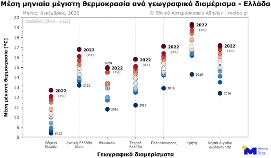 Ο πιο θερμός Δεκέμβριος από το 2010 - Χάρτες και πίνακες