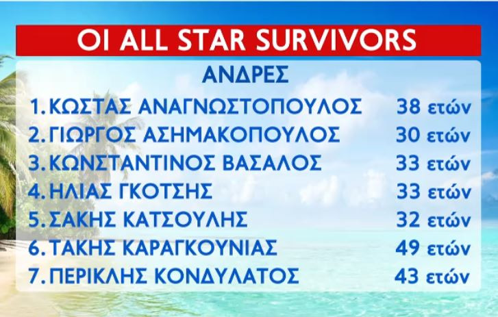Survivor All Star: Οι πρώτοι 26 παίκτες αναχωρούν σήμερα