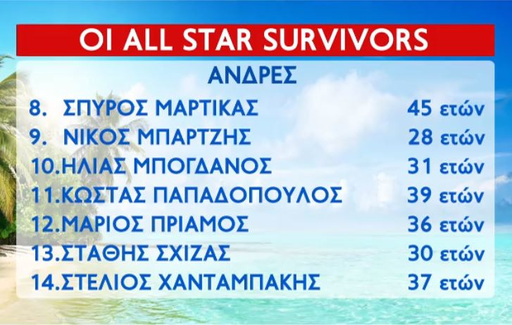 Survivor All Star: Οι πρώτοι 26 παίκτες αναχωρούν σήμερα