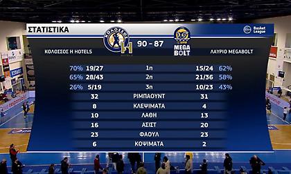 Τα highlights από τη νίκη του Κολοσσού επί του Λαυρίου