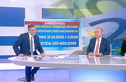 Παπαθανάσης για market pass: Μέχρι το τέλος Φεβρουαρίου θα έχουν μπει τα χρήματα